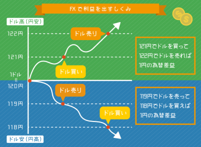 FX比較