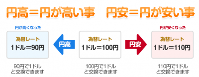 FXとは