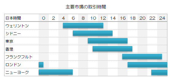 FX比較