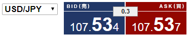 FX比較