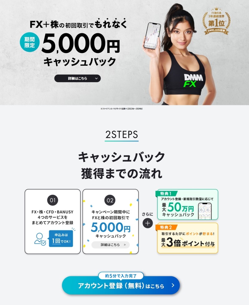 DMMFX